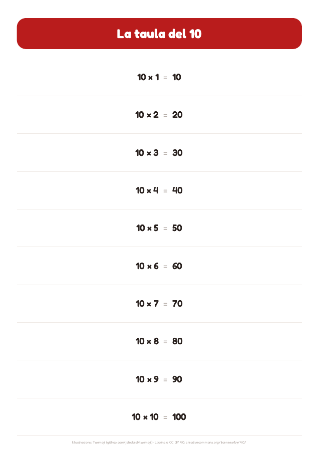 Pàgina 12 de «Les taules de multiplicar»: interior del material imprimible