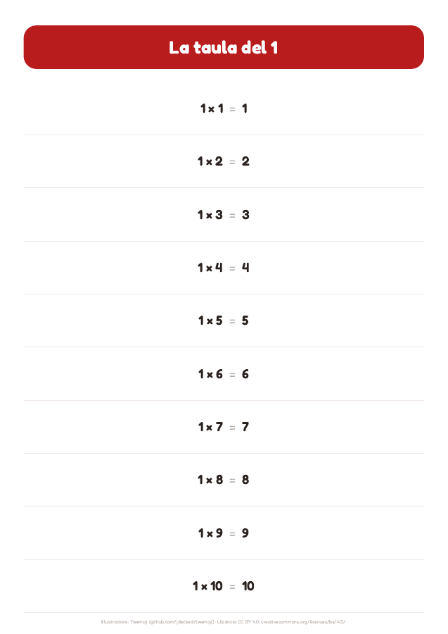 Pàgina 3 de «Les taules de multiplicar»: interior del material imprimible