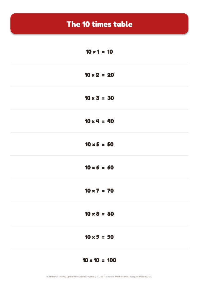 Page 12 of "Times tables": inside the printable material