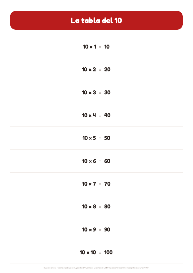 Página 12 de «Las tablas de multiplicar»: interior del material imprimible
