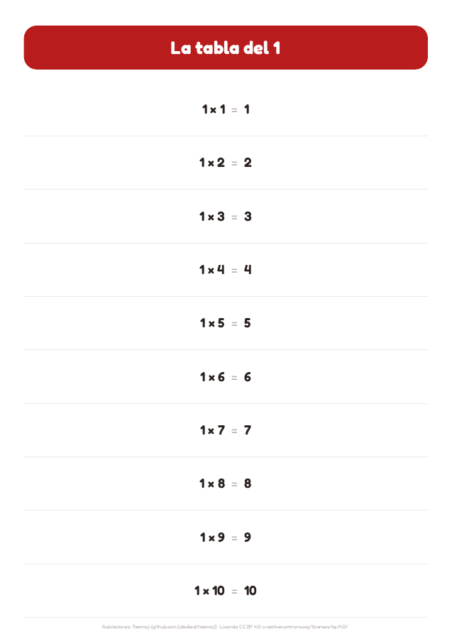 Página 3 de «Las tablas de multiplicar»: interior del material imprimible